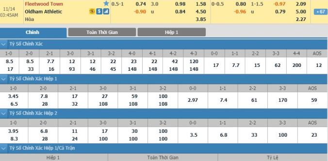nhan-dinh-soi-keo-bong-da-fleetwood-vs-oldham-hom-nay-02h45-ngay-14-11-3