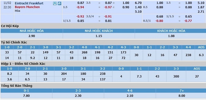 nhan-dinh-soi-keo-bong-da-frankfurt-vs-bayern-munich-hom-nay-21h30-ngay-2-11-3