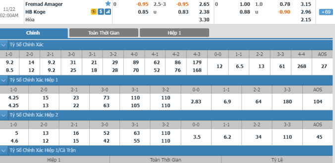 nhan-dinh-soi-keo-bong-da-fremad-amager-vs-hb-koge-hom-nay-01h00-ngay-22-11-3