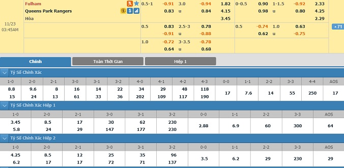 nhan-dinh-soi-keo-bong-da-fulham-vs-qpr-hom-nay-02h45-ngay-23-11-2