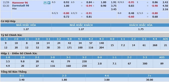 nhan-dinh-soi-keo-bong-da-hannover-vs-darmstadt-hom-nay-02h30-ngay-26-11-3
