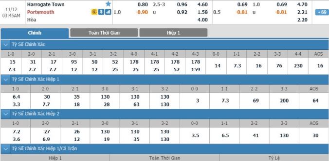 nhan-dinh-soi-keo-bong-da-harrogate-vs-portsmouth-hom-nay-02h45-ngay-12-11-2