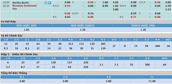 nhan-dinh-soi-keo-bong-da-hertha-berlin-vs-dortmund-hom-nay-21h30-ngay-30-11-3