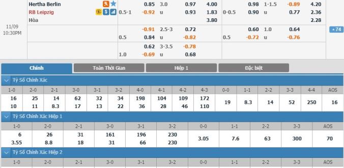 nhan-dinh-soi-keo-bong-da-hertha-berlin-vs-leipzig-hom-nay-21h30-ngay-09-11