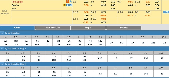 nhan-dinh-soi-keo-bong-da-leipzig-vs-benfica-hom-nay-03h00-ngay-28-11-2