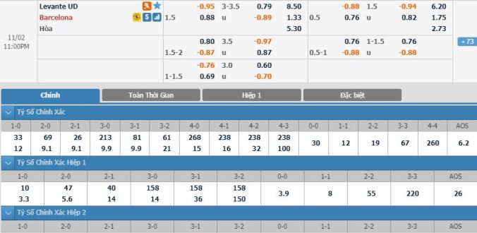 nhan-dinh-soi-keo-bong-da-levante-vs-barcelona-hom-nay-22h00-ngay-2-11-3