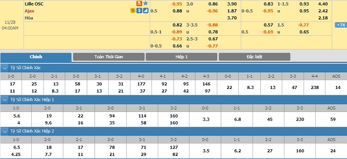 nhan-dinh-soi-keo-bong-da-lille-vs-ajax-hom-nay-03h00-ngay-28-11-2