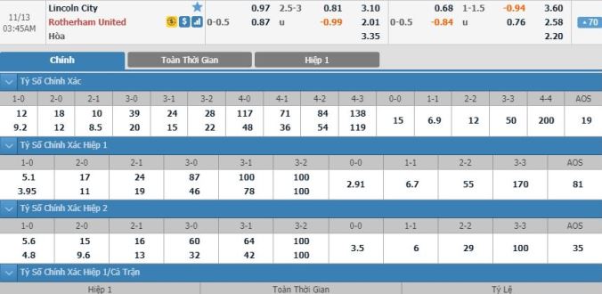 nhan-dinh-soi-keo-bong-da-lincoln-city-vs-rotherham-town-02h45-ngay-13-11-3
