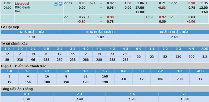 nhan-dinh-soi-keo-bong-da-liverpool-vs-genk-hom-nay-03h00-ngay-6-11-3