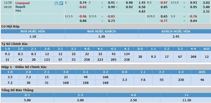 nhan-dinh-soi-keo-bong-da-liverpool-vs-napoli-hom-nay-03h00-ngay-28-11-3