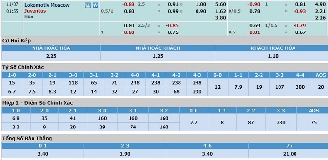 nhan-dinh-soi-keo-bong-da-lokomotiv-moscow-vs-juventus-hom-nay-00h55-ngay-7-11-3