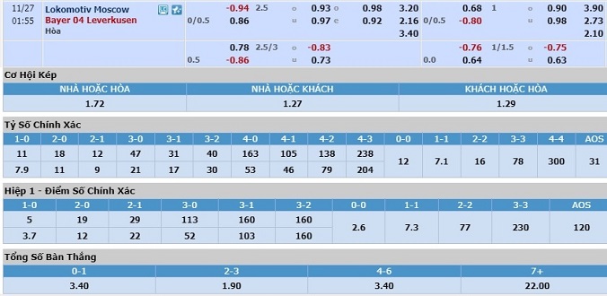 nhan-dinh-soi-keo-bong-da-lokomotiv-moscow-vs-leverkusen-hom-nay-00h55-ngay-27-11-3