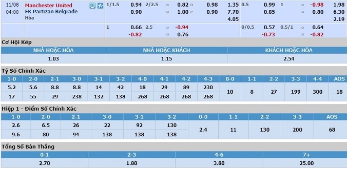nhan-dinh-soi-keo-bong-da-man-united-vs-fk-partizan-hom-nay-03h00-ngay-8-11-3