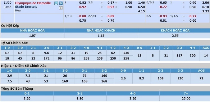 nhan-dinh-soi-keo-bong-da-marseille-vs-brest-hom-nay-02h45-ngay-30-11-3