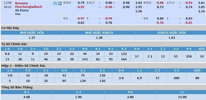 nhan-dinh-soi-keo-bong-da-monchengladbach-vs-as-roma-hom-nay-03h00-ngay-8-11-3
