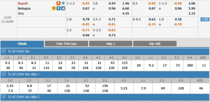 nhan-dinh-soi-keo-bong-da-napoli-vs-bologna-hom-nay-00h30-ngay-02-12