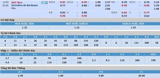 nhan-dinh-soi-keo-bong-da-nice-vs-bordeaux-hom-nay-02h45-ngay-9-11-3