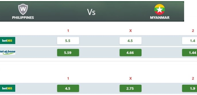 nhan-dinh-soi-keo-bong-da-philippines-vs-myanmar-hom-nay-15h00-ngay-27-11