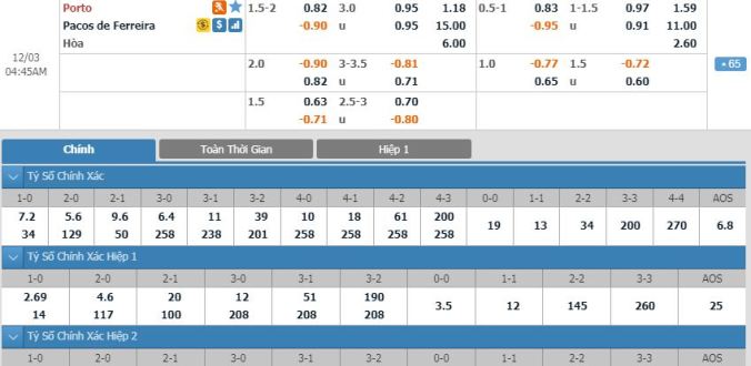 nhan-dinh-soi-keo-bong-da-porto-vs-pacos-ferreira-hom-nay-03h45-ngay-03-12-1