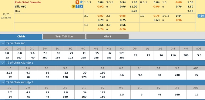 nhan-dinh-soi-keo-bong-da-psg-vs-lille-hom-nay-02h45-ngay-23-11-2
