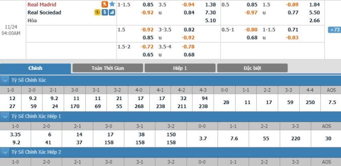 nhan-dinh-soi-keo-bong-da-real-madrid-vs-real-sociedad-hom-nay-03h00-ngay-24-11