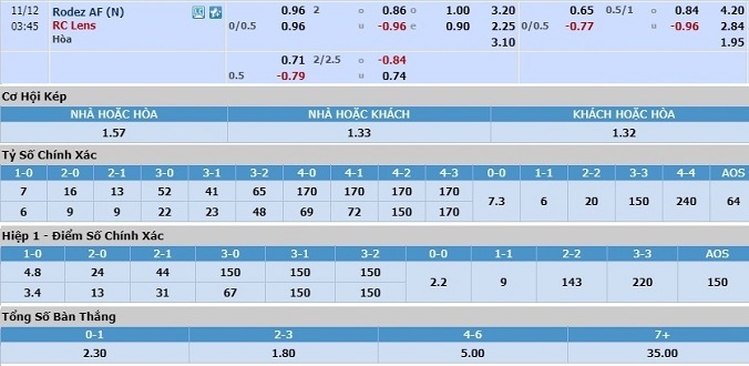 nhan-dinh-soi-keo-bong-da-rodez-vs-lens-hom-nay-02h45-ngay-12-11-2