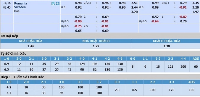 nhan-dinh-soi-keo-bong-da-romania-vs-thuy-dien-hom-nay-02h45-ngay-16-11-3