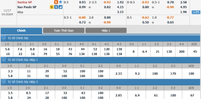 nhan-dinh-soi-keo-bong-da-santos-vs-sao-paolo-hom-nay-03h00-ngay-17-11-1