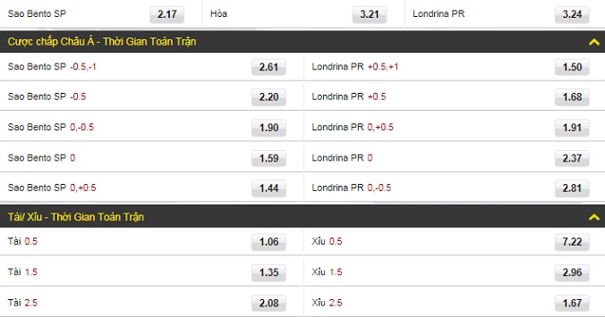 nhan-dinh-soi-keo-bong-da-sao-bento-vs-londrina-hom-nay-05h15-ngay-22-11-2