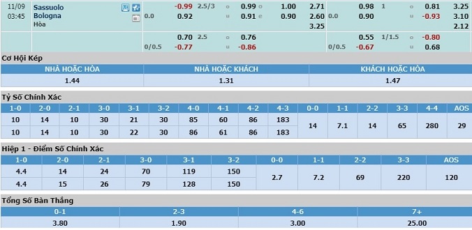 nhan-dinh-soi-keo-bong-da-sassuolo-vs-bologna-hom-nay-02h45-ngay-9-11-3