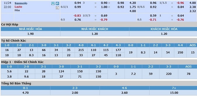 nhan-dinh-soi-keo-bong-da-sassuolo-vs-lazio-hom-nay-21h00-ngay-24-11-3