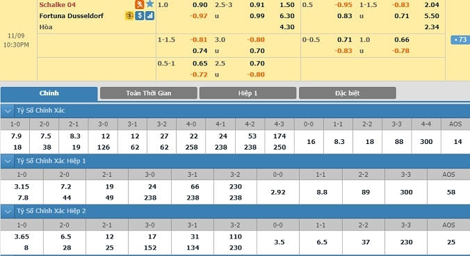 nhan-dinh-soi-keo-bong-da-schalke-04-vs-dusseldorf-hom-nay-21h30-ngay-9-11-4