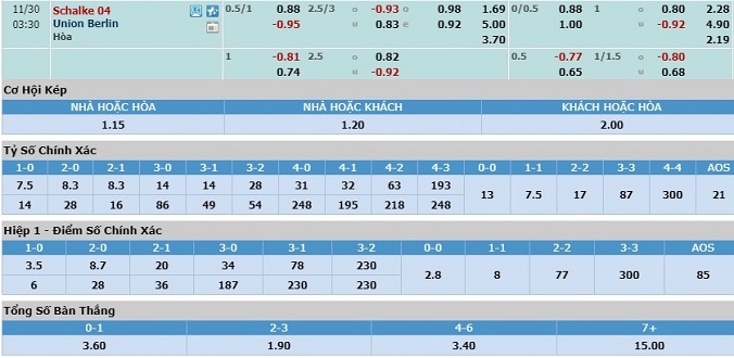 nhan-dinh-soi-keo-bong-da-schalke-04-vs-union-berlin-hom-nay-02h30-ngay-30-11-3