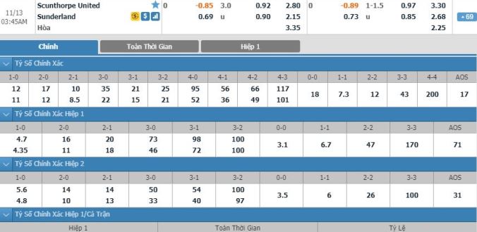 nhan-dinh-soi-keo-bong-da-scunthorpe-vs-sunderland-02h45-ngay-13-11-3