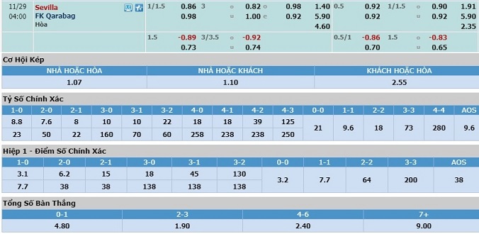nhan-dinh-soi-keo-bong-da-sevilla-vs-qarabag-hom-nay-03h00-ngay-29-11-3