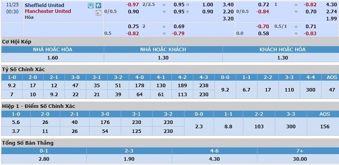 nhan-dinh-soi-keo-bong-da-sheffield-united-vs-man-united-hom-nay-23h30-ngay-24-11-3