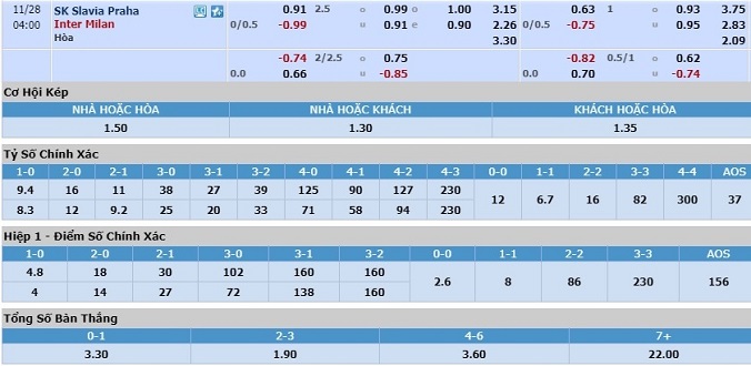 nhan-dinh-soi-keo-bong-da-slavia-praha-vs-inter-milan-hom-nay-03h00-ngay-28-11-3