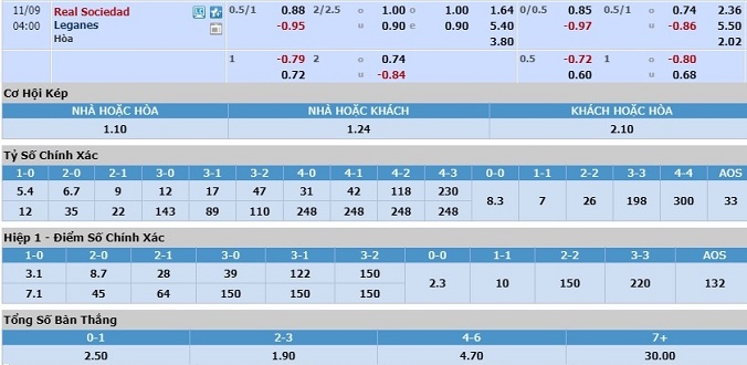 nhan-dinh-soi-keo-bong-da-sociedad-vs-leganes-hom-nay-03h00-ngay-9-11-3