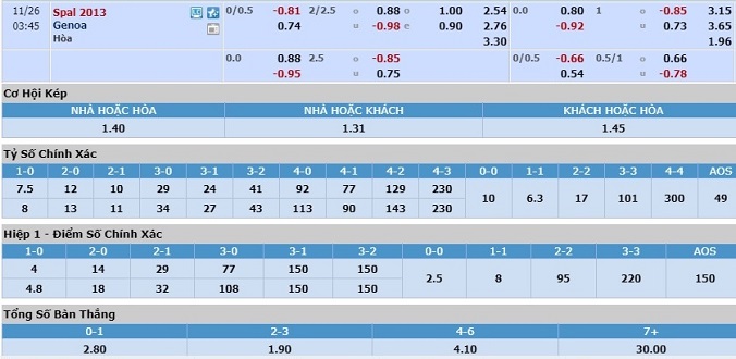 nhan-dinh-soi-keo-bong-da-spal-vs-genoa-hom-nay-02h45-ngay-26-11-3