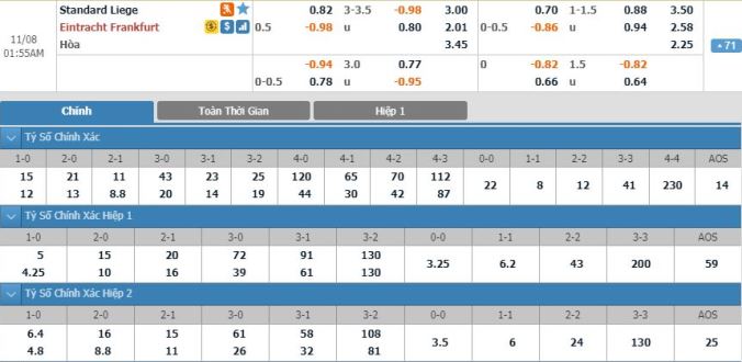 nhan-dinh-soi-keo-bong-da-standard-liege-vs-frankfurt-hom-nay-00h55-ngay-08-11