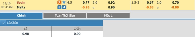 nhan-dinh-soi-keo-bong-da-tay-ban-nha-vs-malta-hom-nay-02h45-ngay-16-11-3