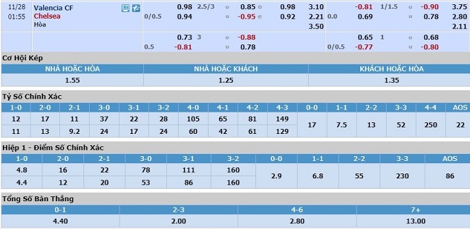 nhan-dinh-soi-keo-bong-da-valencia-vs-chelsea-hom-nay-00h55-ngay-28-11-3