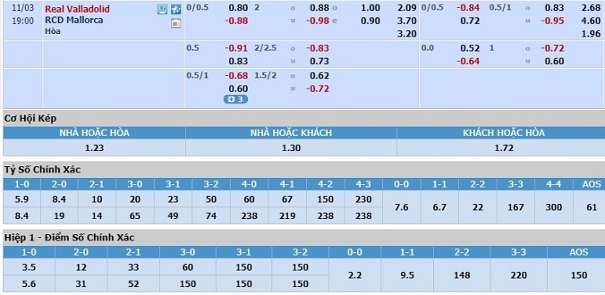 nhan-dinh-soi-keo-bong-da-valladolid-vs-mallorca-hom-nay-18h00-ngay-3-11-3