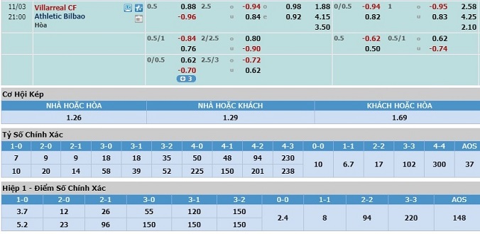 nhan-dinh-soi-keo-bong-da-villarreal-vs-bilbao-hom-nay-20h00-ngay-3-11-3