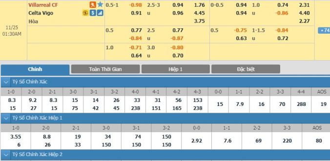 nhan-dinh-soi-keo-bong-da-villarreal-vs-celta-vigo-hom-nay-00h30-ngay-25-11-1