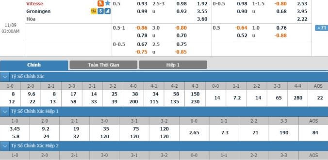 nhan-dinh-soi-keo-bong-da-vitesse-vs-groningen-hom-nay-02h00-ngay-09-11
