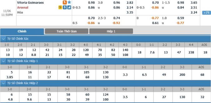 nhan-dinh-soi-keo-bong-da-vitoria-guimaraes-vs-arsenal-hom-nay-22h50-ngay-06-11