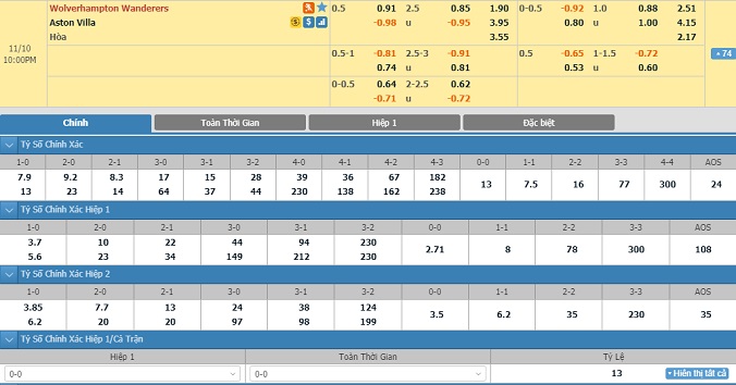 nhan-dinh-soi-keo-bong-da-wolves-vs-aston-villa-hom-nay-21h00-ngay-10-11-2