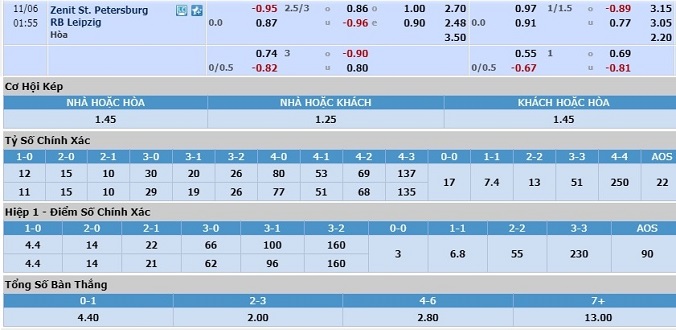 nhan-dinh-soi-keo-bong-da-zenit-vs-leipzig-hom-nay-00h55-ngay-6-11-3