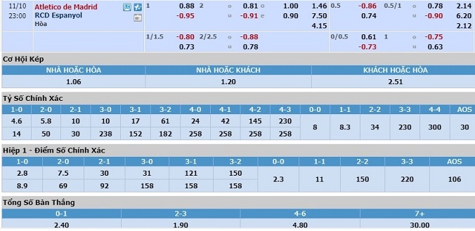 nhan-dinh-soi-keo-bongda-atletico-madrid-vs-espanyol-hom-nay-22h00-ngay-10-11-3